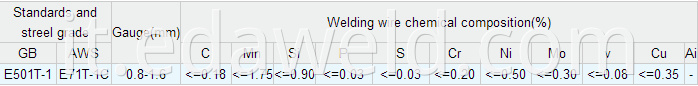 Flux Cored Welding Wires